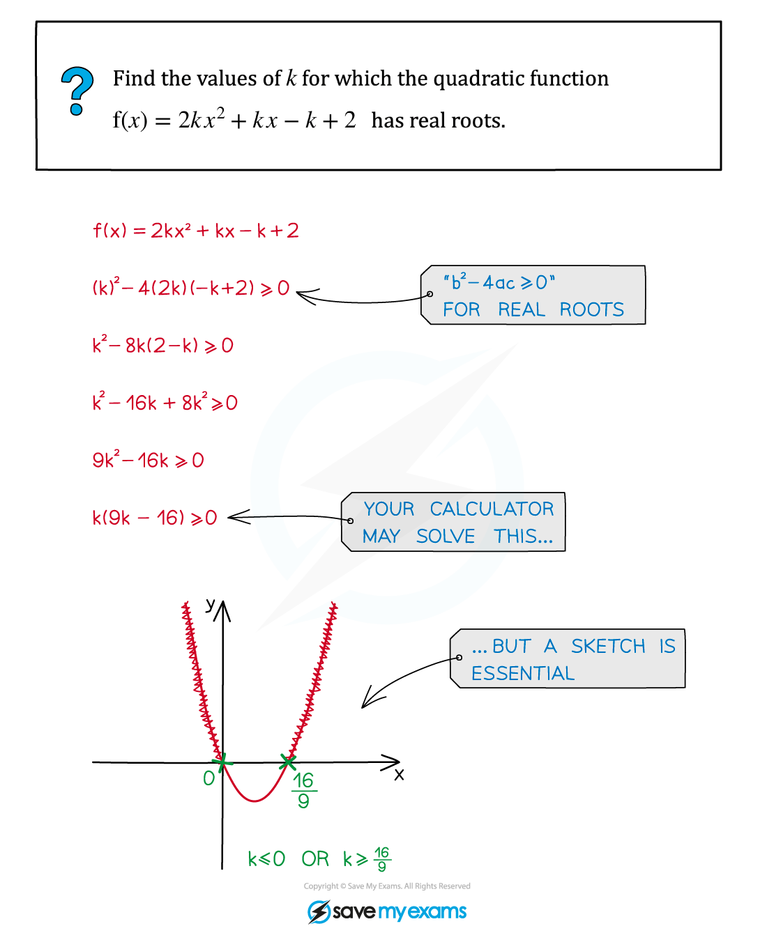 2.2.2-Discriminants-Example-Diagram