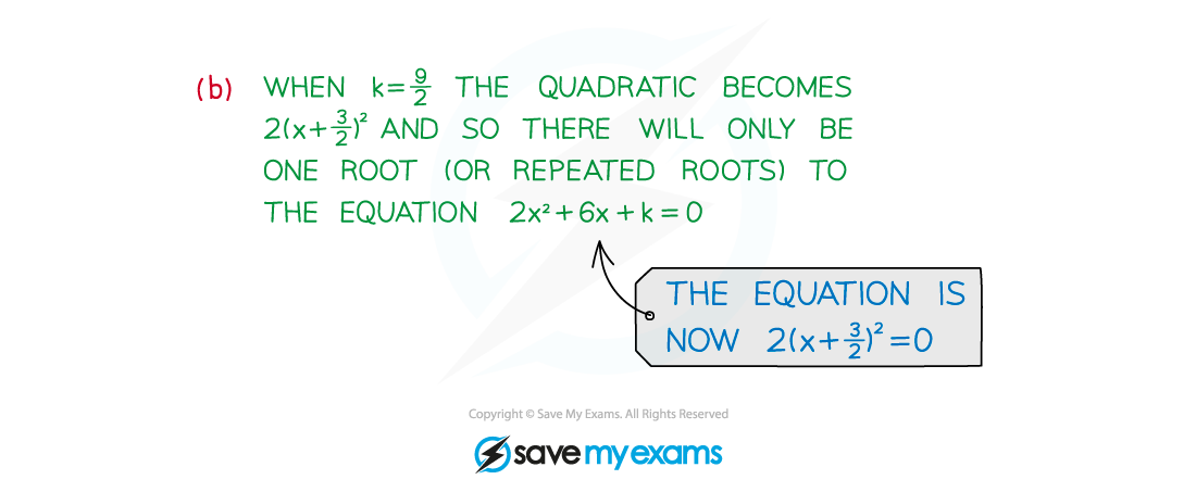 2.2.3-Completing-the-square-Example-Diagram-2