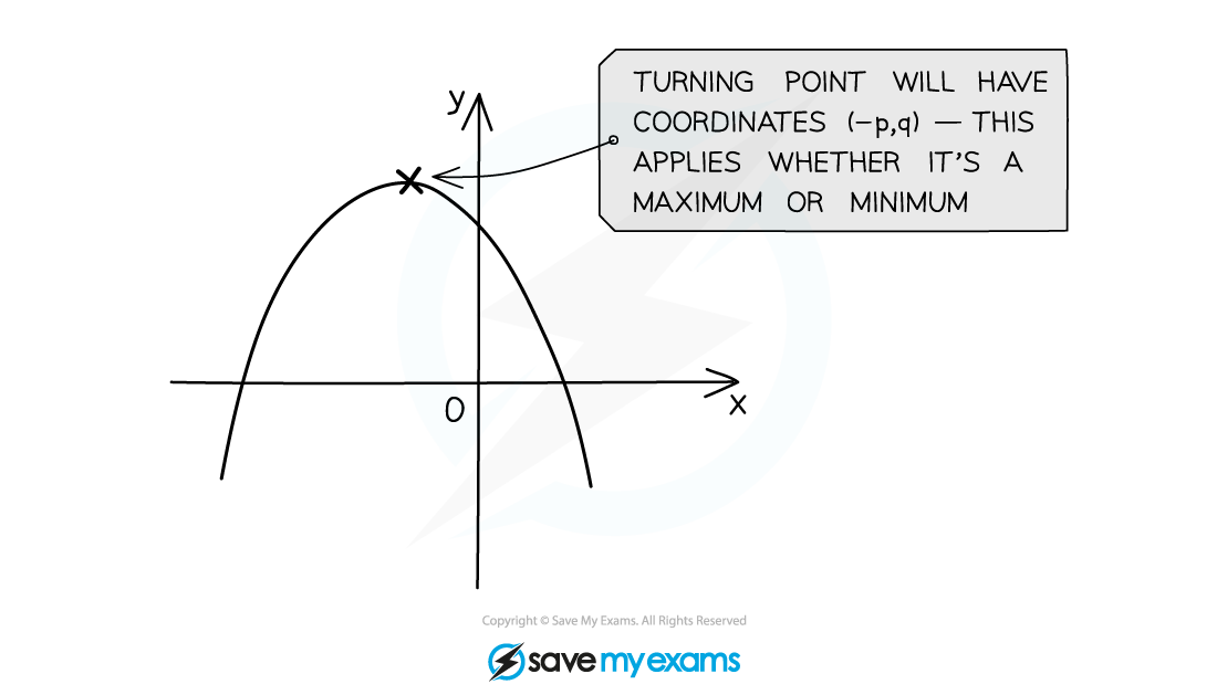 2.2.3-Completing-the-square-Notes-Diagram-3