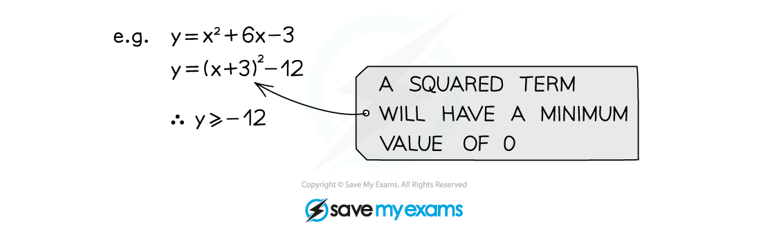 2.2.3-Completing-the-square-Notes-Diagram-4