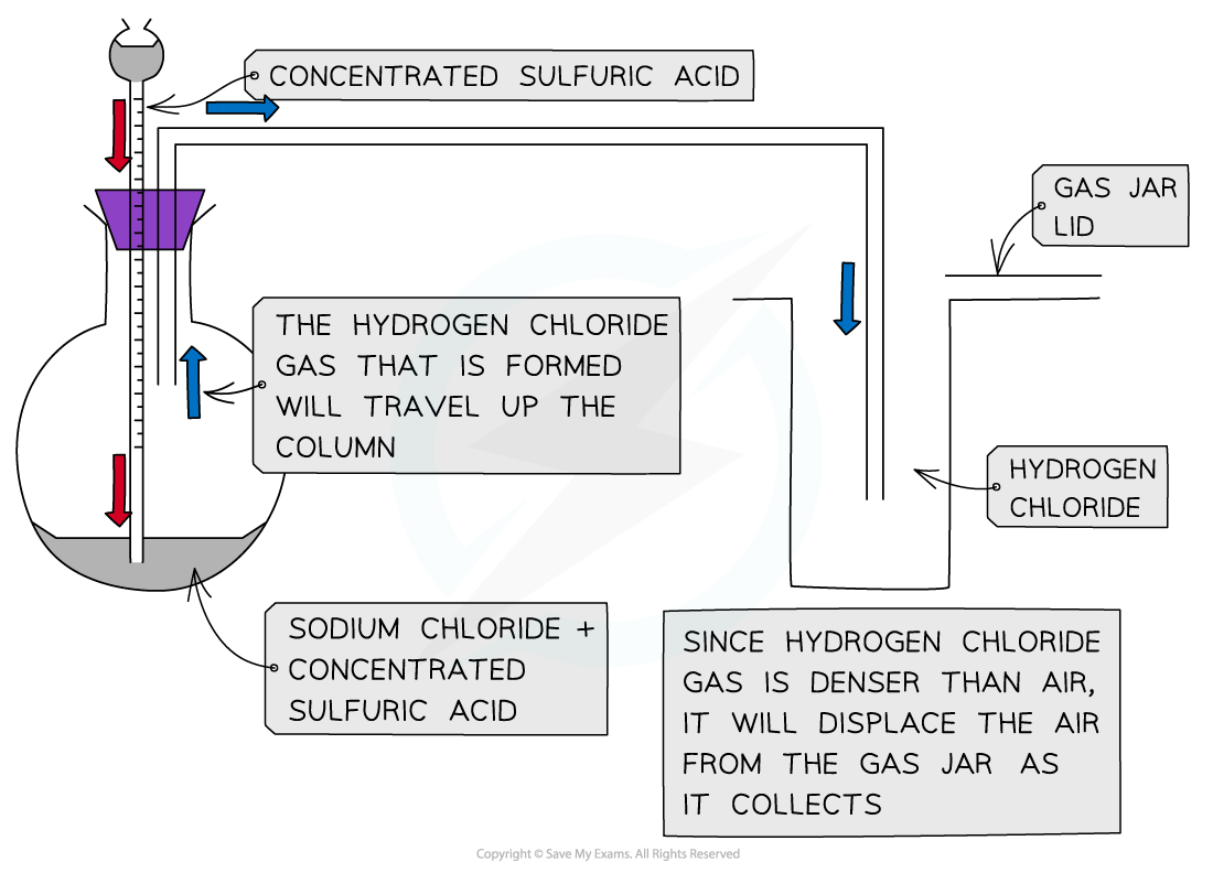 2.3-Group-17-Apparatus-Set-Up