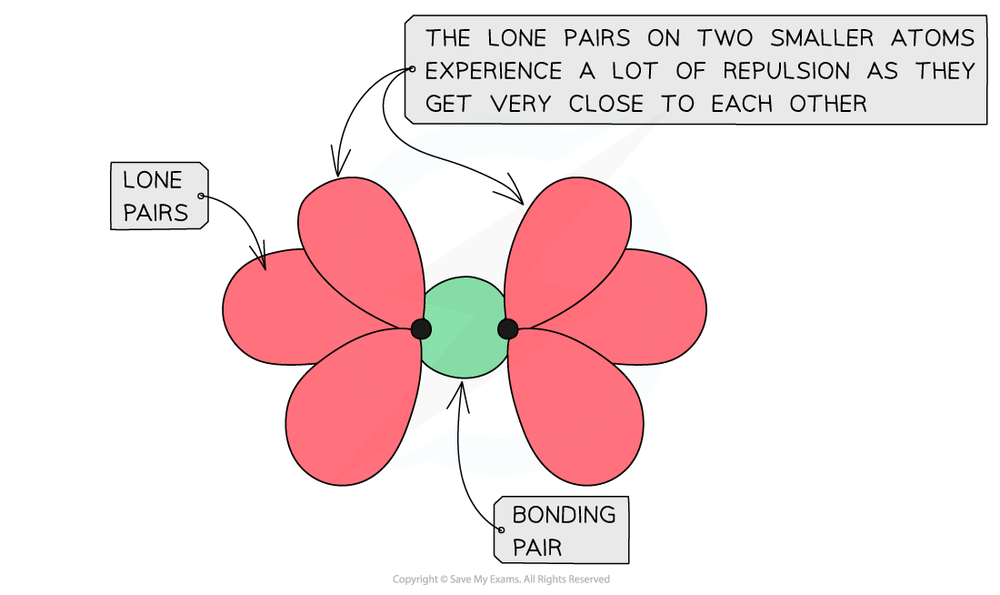 2.3-Group-17-Fluorine-Bond-Strength