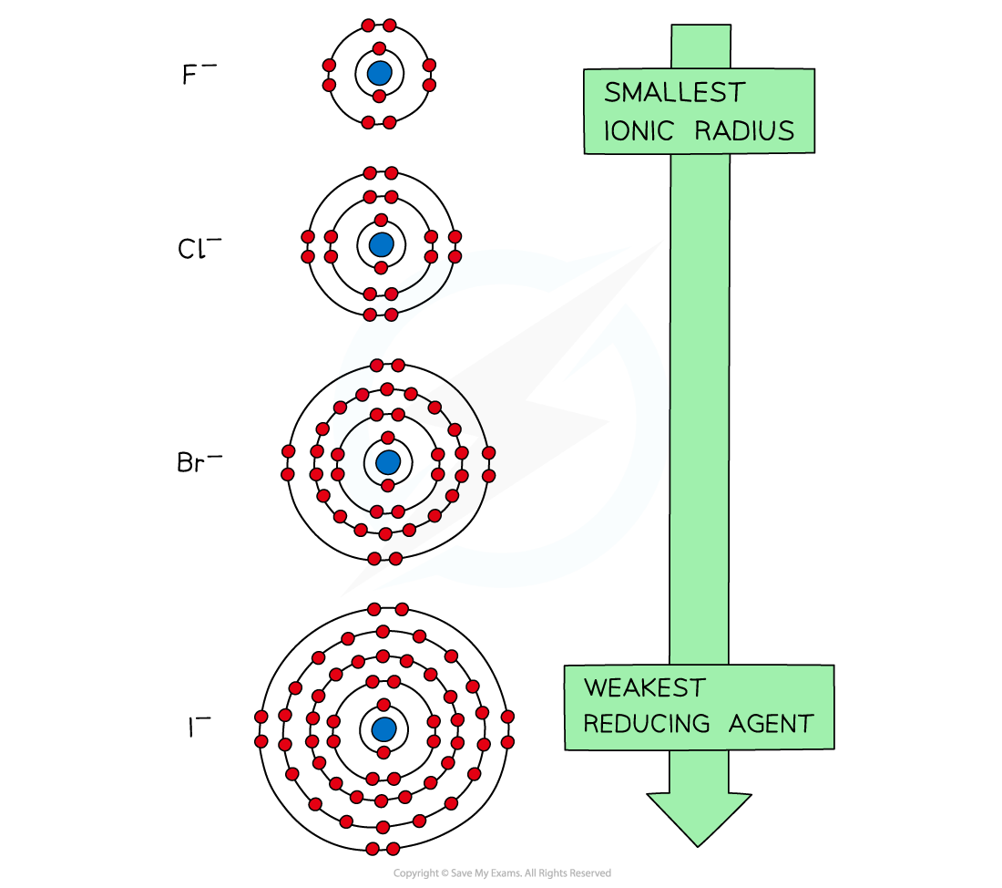 2.3-Group-17-Reducing-Power-Trend