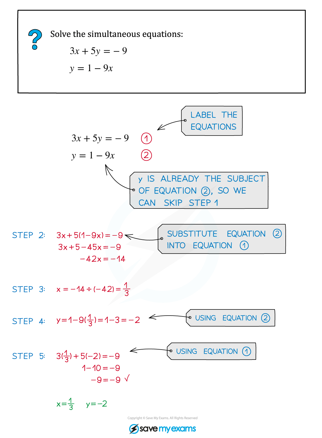 2.3.2-Linear-SImult-Eqns-Subst-Example