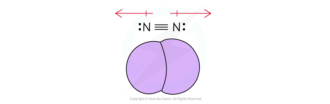 2.4-Nitrogen-Sulfur-Polarity-Nitrogen