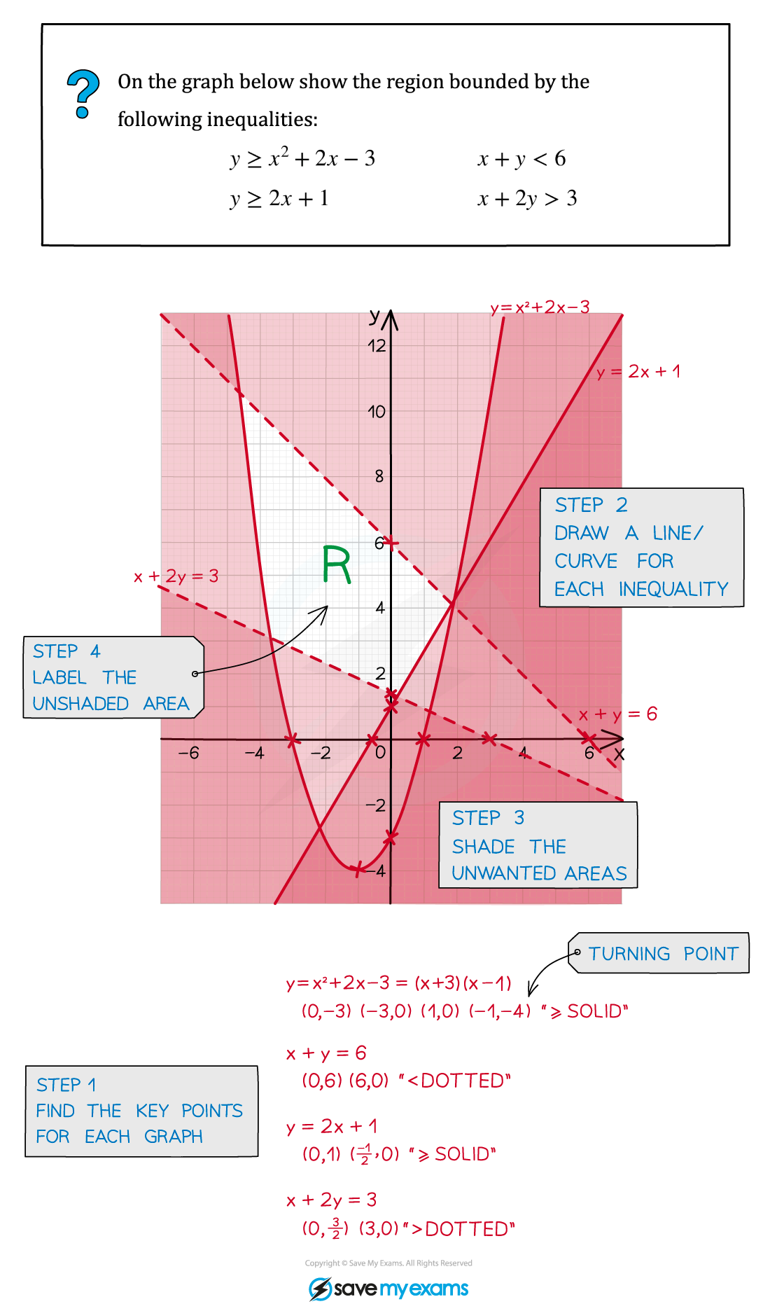 2.4.3-Inequalities-on-Graphs-Example-Diagram