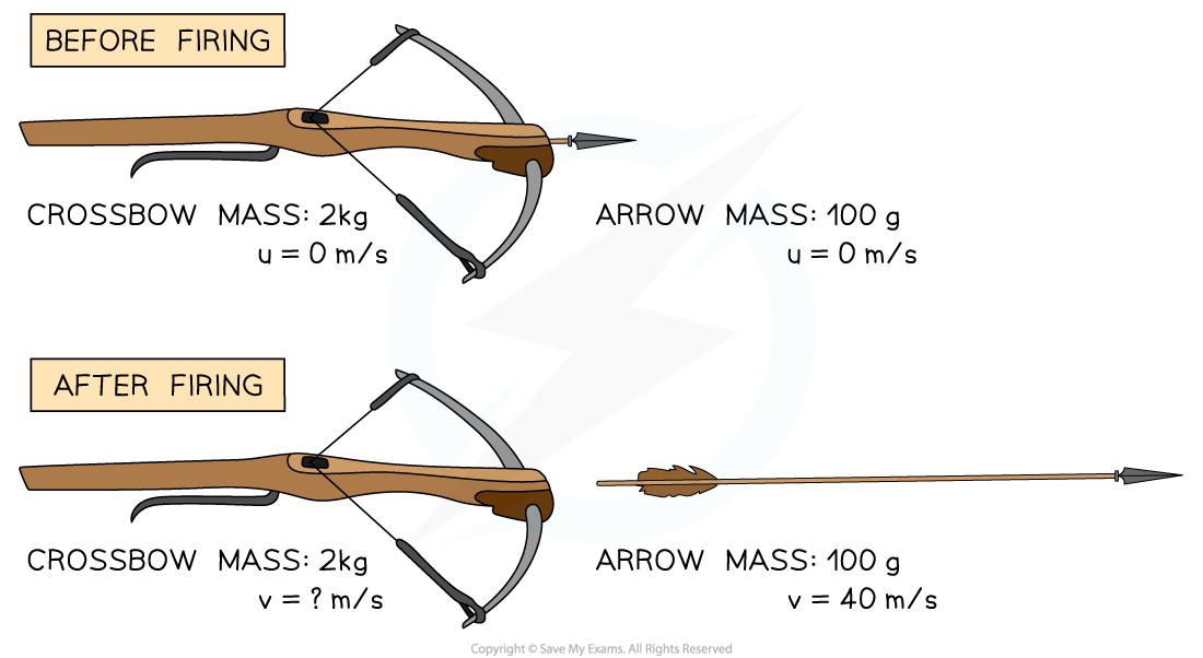 2.4.4-Worked-Example-Crossbow-arrow-1