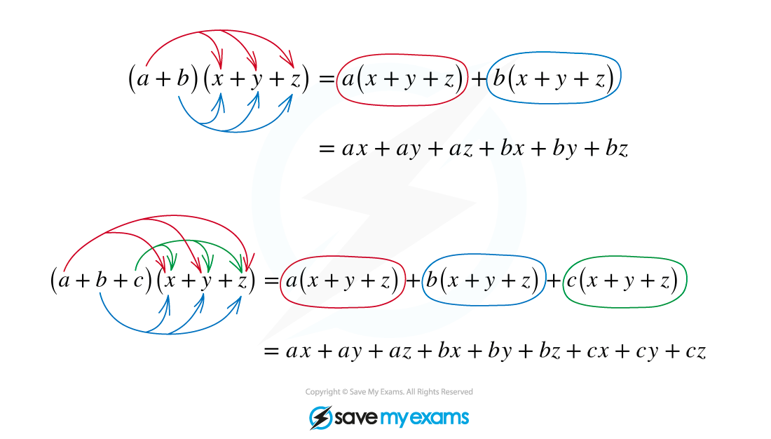 2.5.1-Expanding-Brackets-Illustration