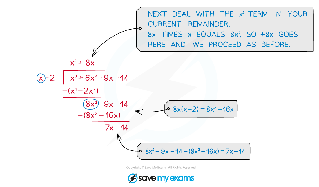 2.5.2-Polynomial-Division-Illustration_2