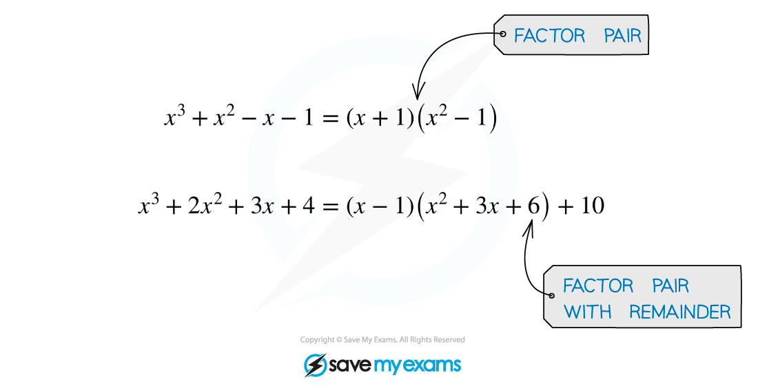 2.5.2-Polynomial-Division-What-Is