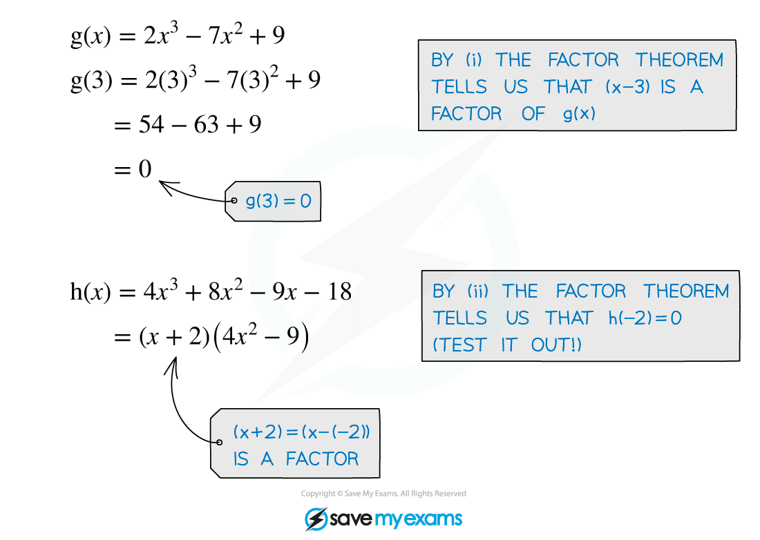 CIE A Level Maths: Pure 3复习笔记1.2.2 Factor & Remainder Theorem-翰林国际教育