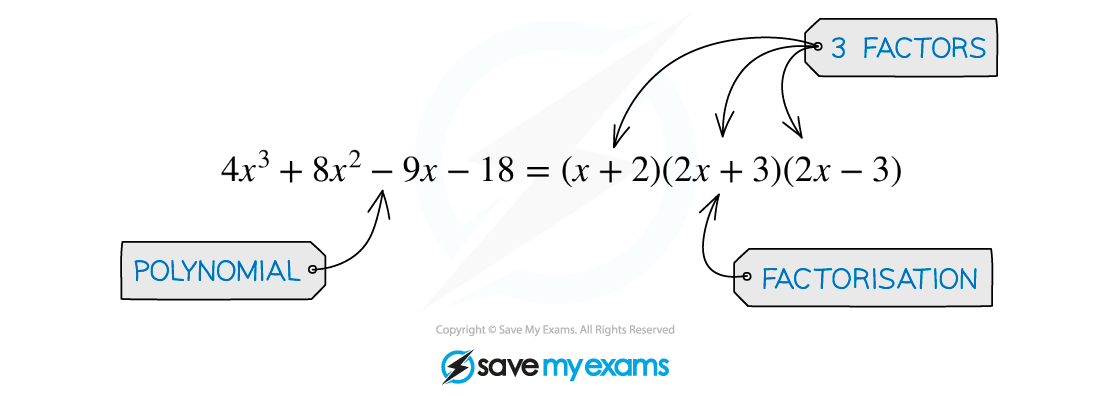 2.5.3-Factorised-Polynomial-Illustration