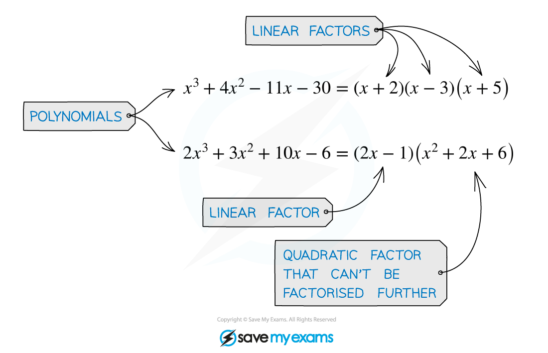 2.5.4-Product-of-linear-factors