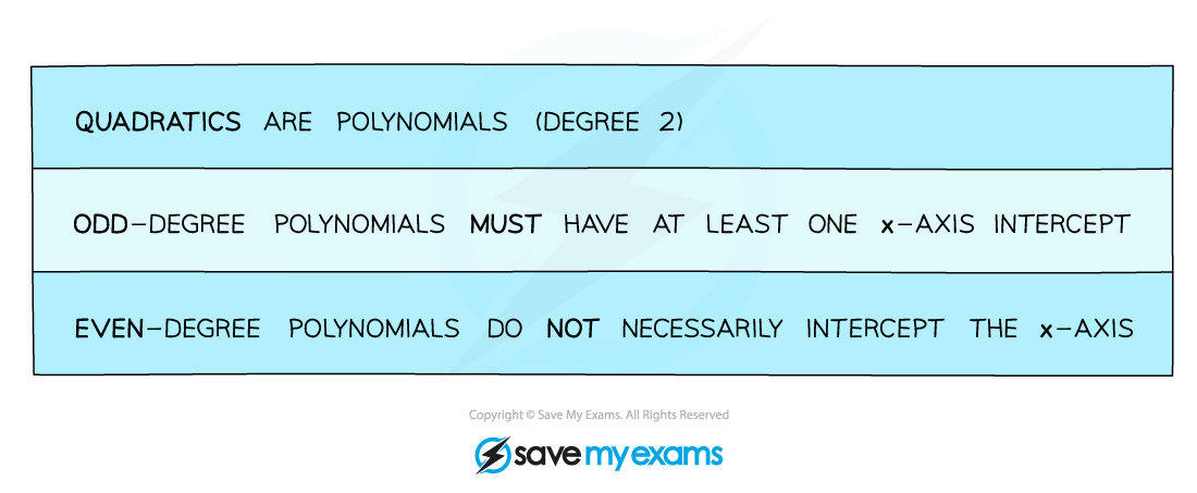 2.7.1-Sketching-Polynomials-Notes-Diagram-3