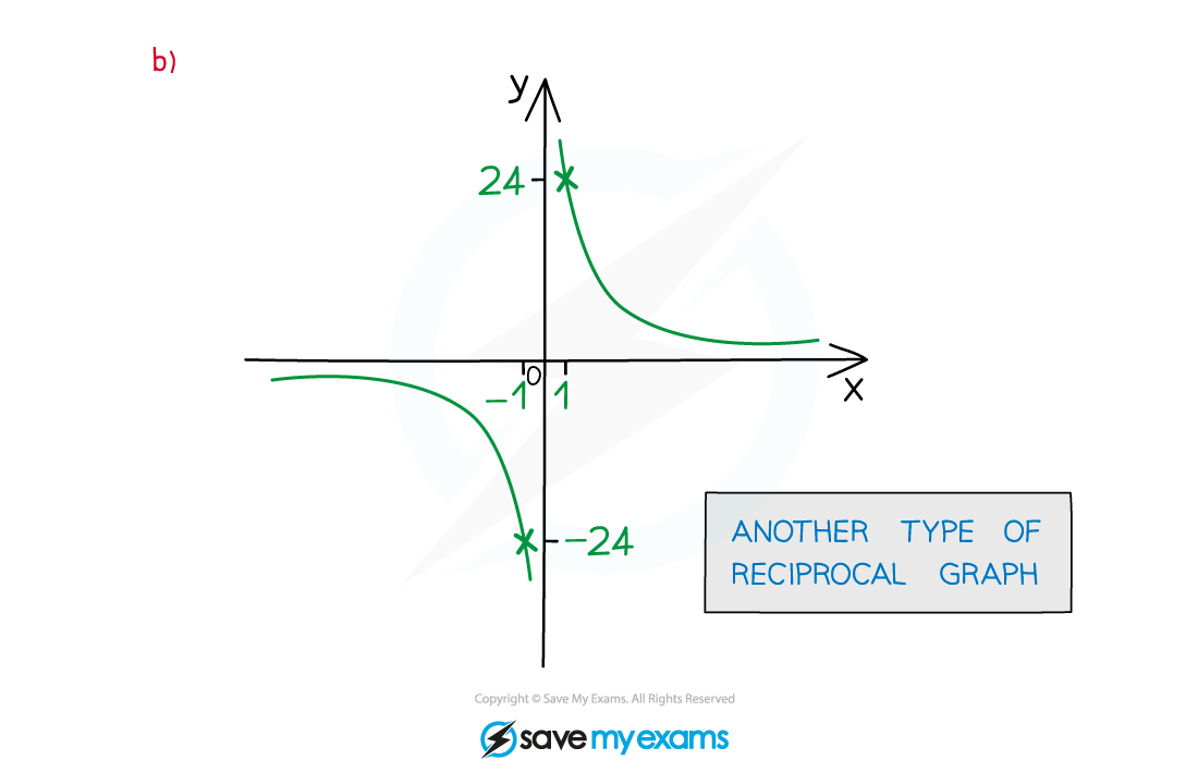 2.7.4-Proportional-Relationships-Example-Diagram-2