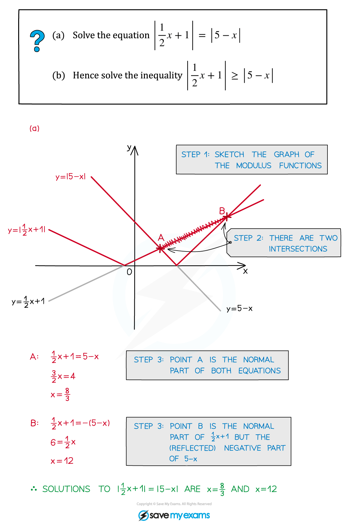 2.8.5-Modulus-functions-Solving-Equations-Example-Diagram-1