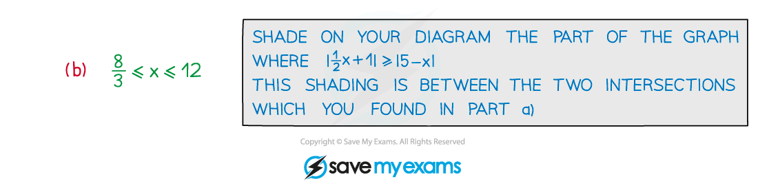 2.8.5-Modulus-functions-Solving-Equations-Example-Diagram-2