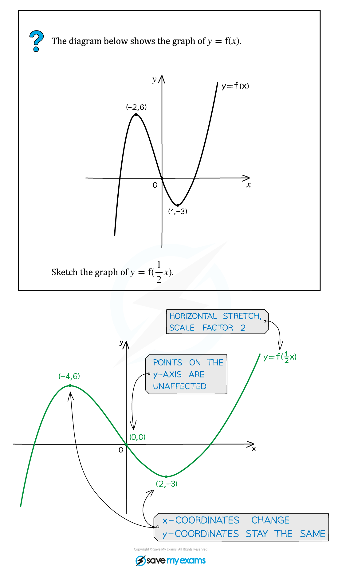 2.9.2-Stretches-Example