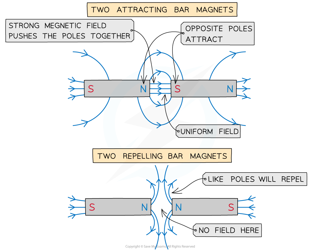 20.1-2-bar-magnetic-field-lines