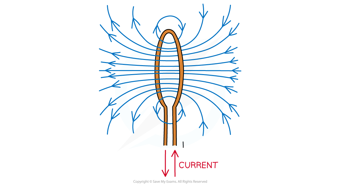 20.1-Field-lines-on-circular-coil