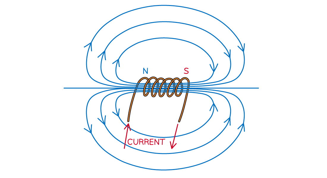 20.1-Field-lines-on-solenoid