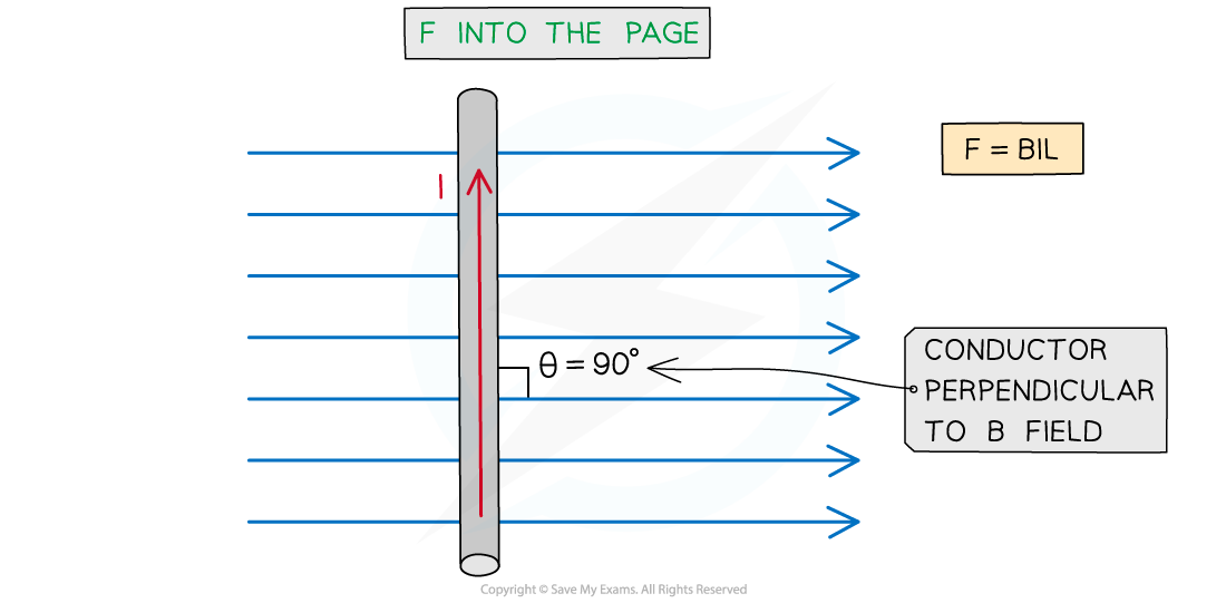 20.1-Force-on-conductor-2