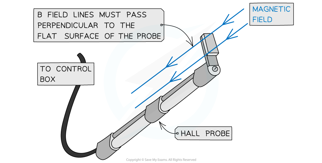 20.1-Hall-probe-diagram