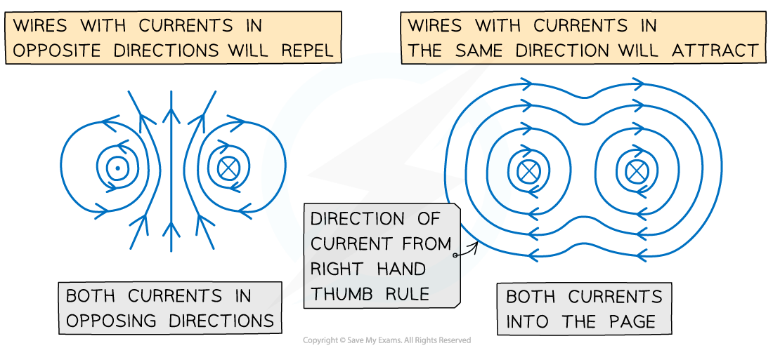 20.1-Same-or-opposite-direction-current