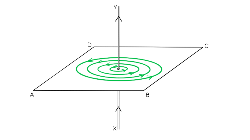 20.1.12_Magnetic_Fields_in_Wires_Coils___Solenoids_Worked_example_-_Drawing_Flux_Lines_Answer
