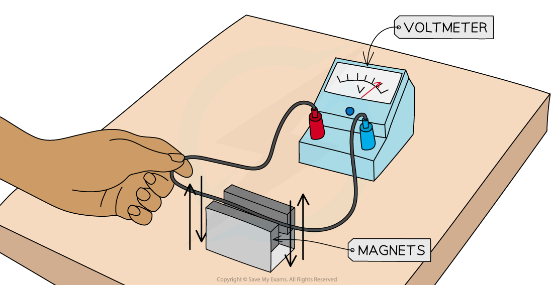 20.2-Wire-through-magnets-experiment