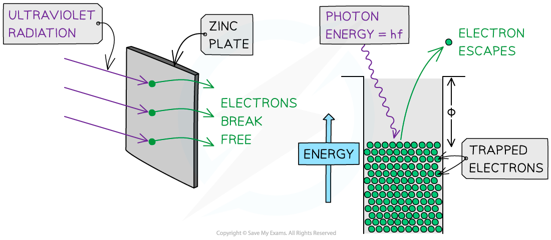 22.1-Photoelectric-Emission