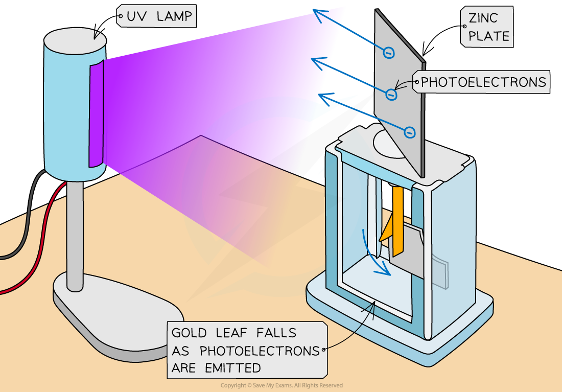 22.1-Photoelectric-Experiment-2