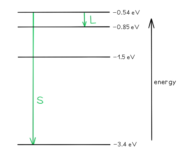 22.3.3-Calculating-Discrete-Energies-Worked-Example-Calculating-Discrete-Energies-Answer