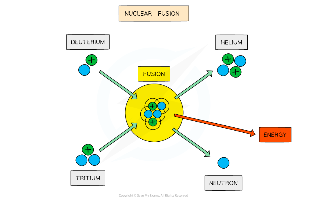 23.1-Nuclear-Fusion