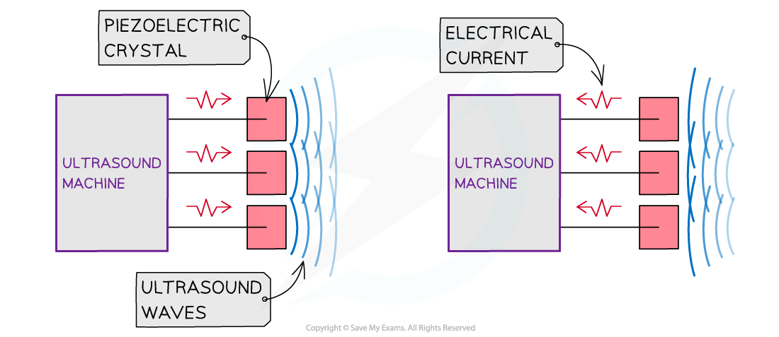 24.1-Generating-Ultrasound