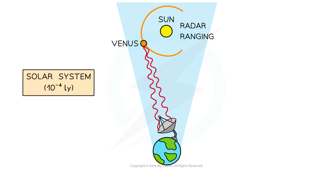 25.1-Cosmic-Distance-Ladder-Image-4