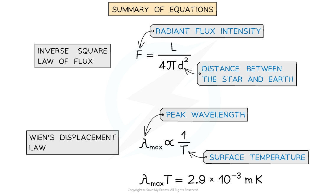 25.1-Summary-of-Stellar-Equations-1