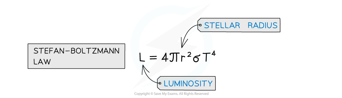 25.1-Summary-of-Stellar-Equations-2