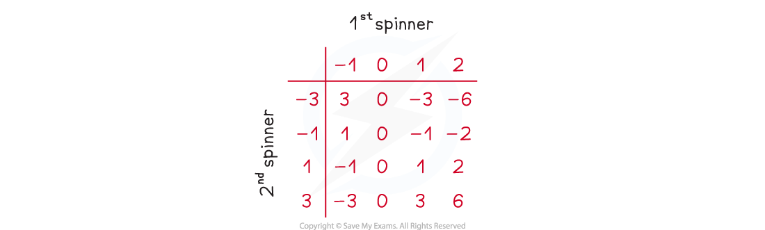 3-1-1-fig1-sample-space