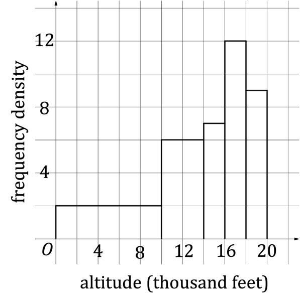 3-1-1-fig2-we-diagram