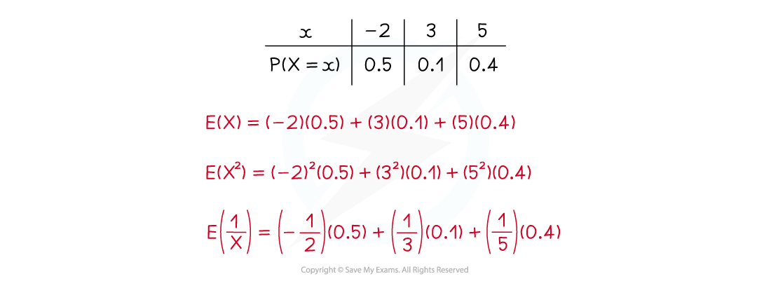 3-1-2-ex-_-varx-discrete-diagram-2