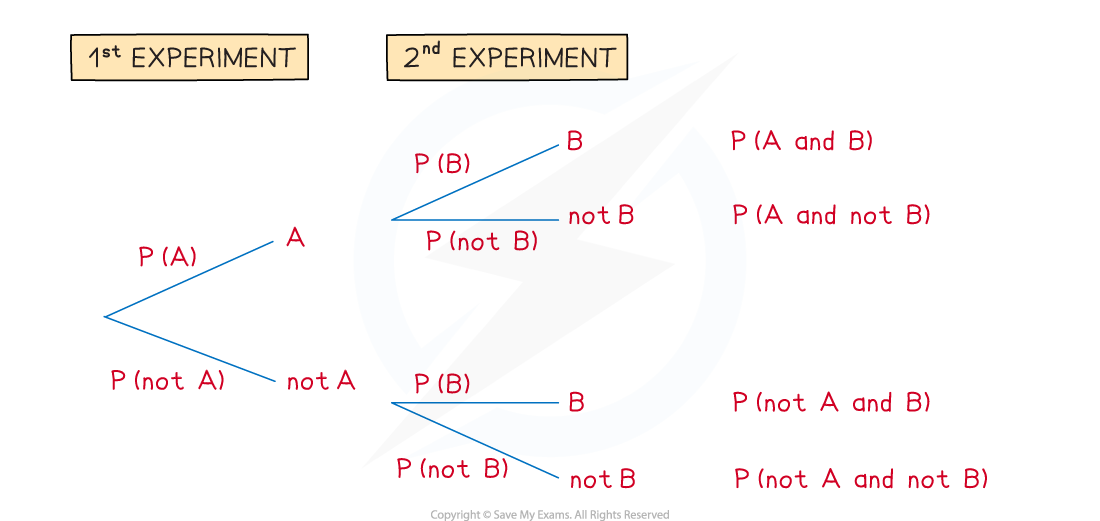 3-1-3-fig1-tree-setup