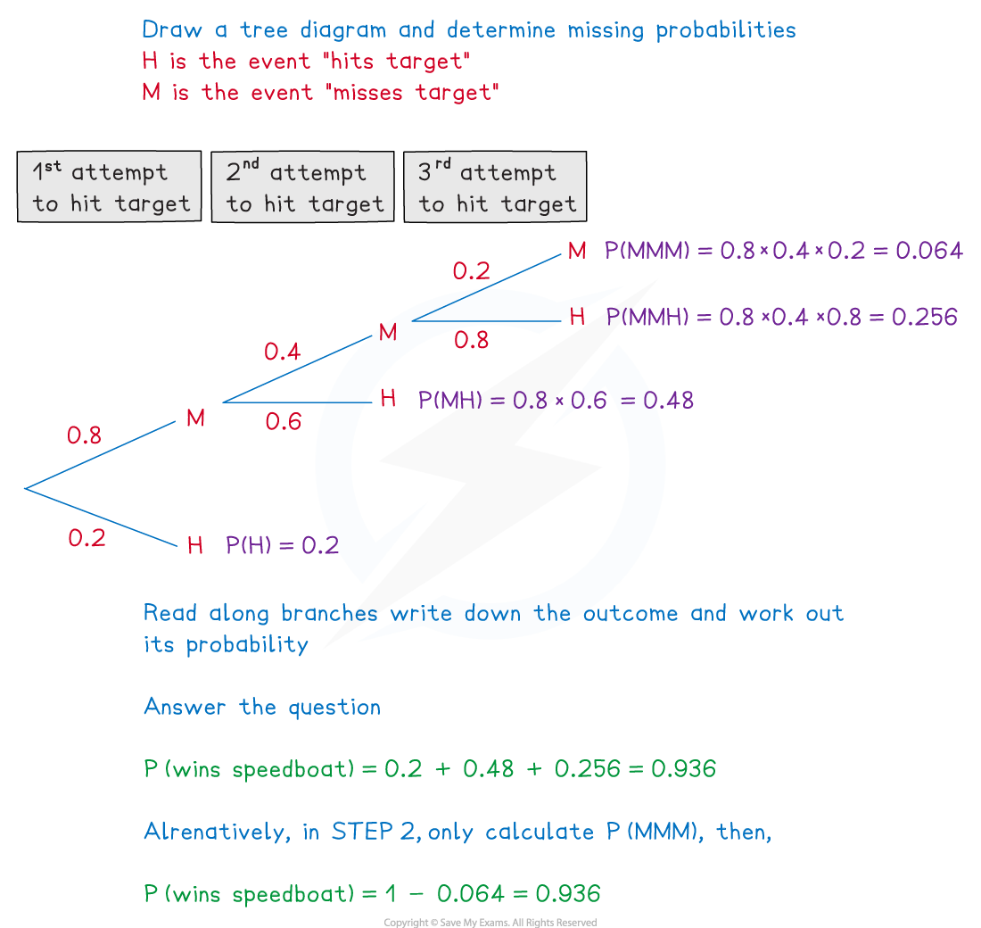 3-1-3-fig3-we-solution