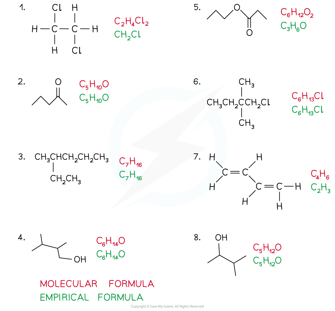 3-1-an-introduction-to-as-level-organic-chemistry-answers-worked-example---deducing-molecular-and-empirical-formulae_2