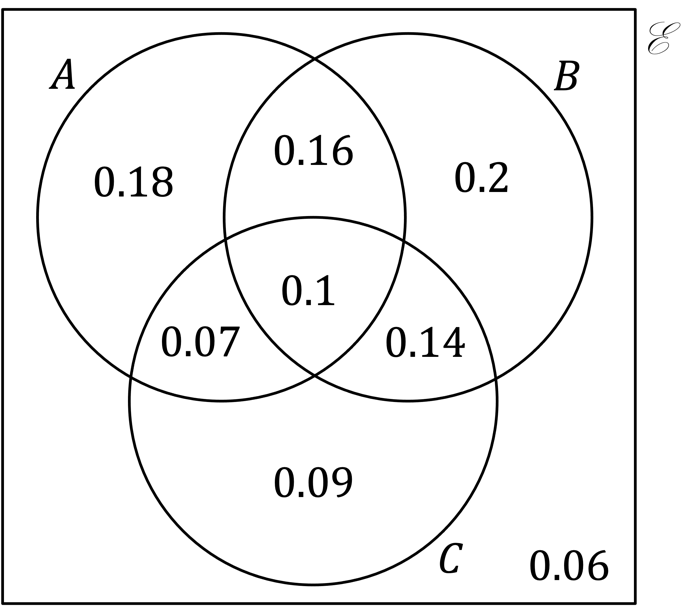 3-2-1-fig4-we2-diagram