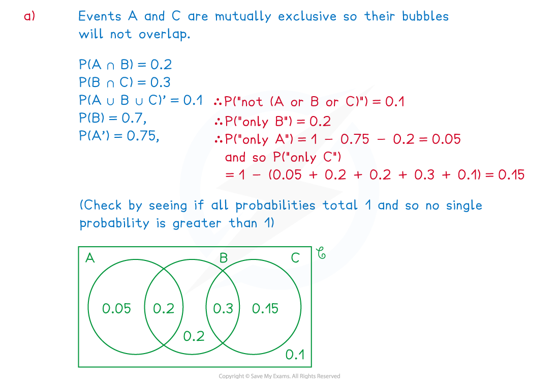 3-2-2-fig2-we-solution-part-1