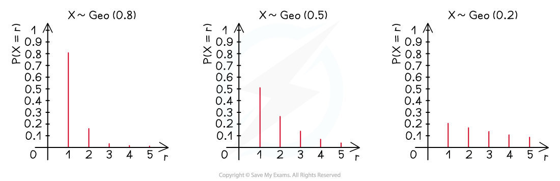 3-2-3-cie-fig0-geo-dist-graphs