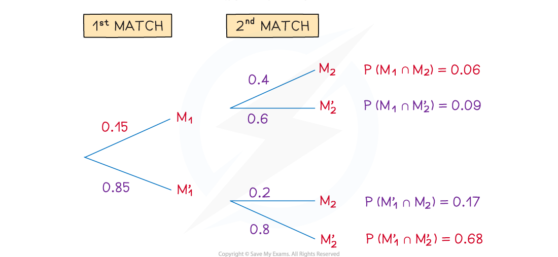 3-2-4-fig2-we-solution-part-2