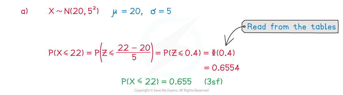 3-3-3-calculating-normal-probabilities-we-solution-1_a