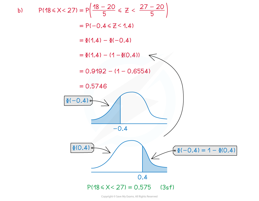 3-3-3-calculating-normal-probabilities-we-solution-1_b